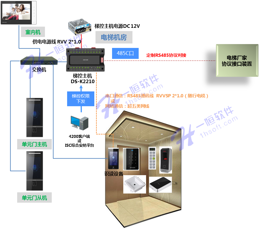 南京一恒與?？颠_(dá)成戰(zhàn)略合作 共同打造電梯梯控解決方案